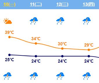 周二限行+雷雨早高峰 拥堵加剧需早出门