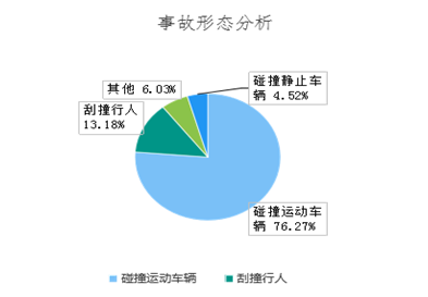 春运道路交通安全风险分析_违章高发时段分析_春运期间天气交通流量特点